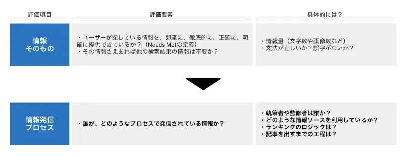 「情報そのもの」以外の要素も大切