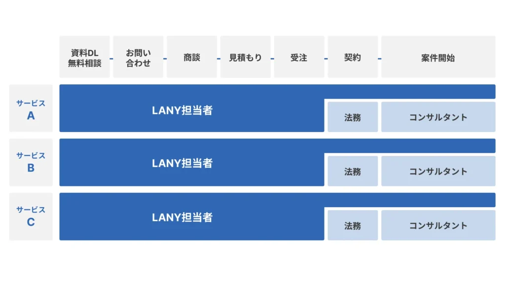 担当者