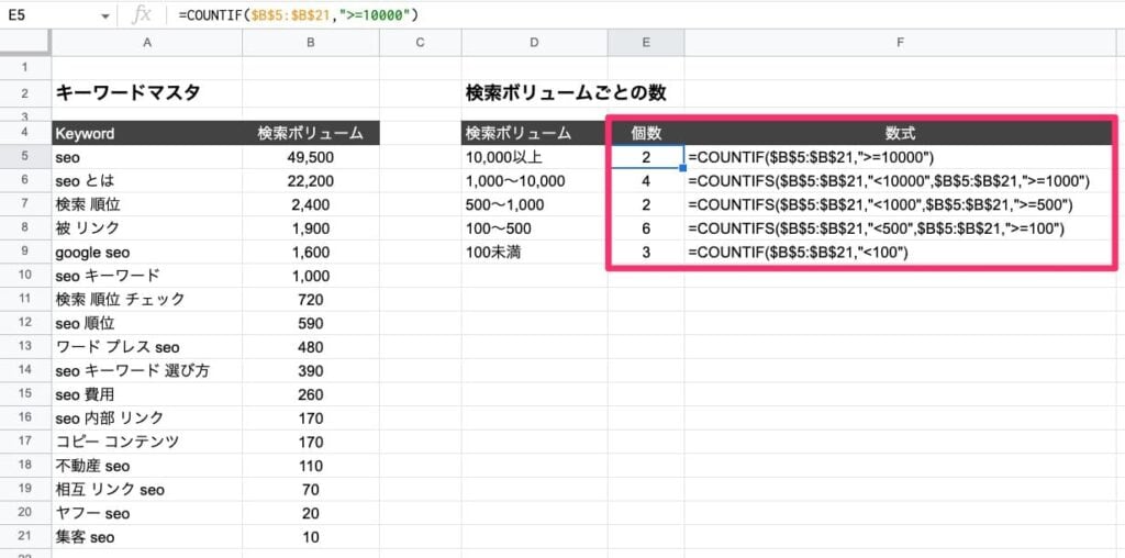 COUNTIF関数