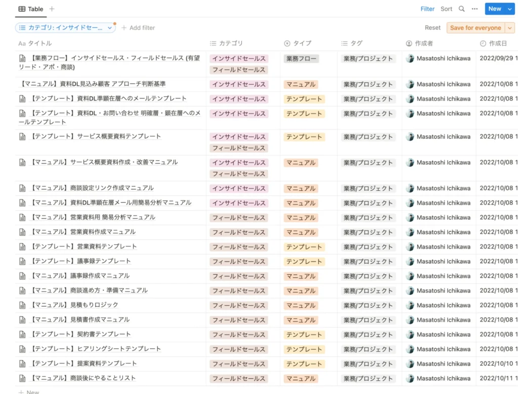 業務マニュアル整備
