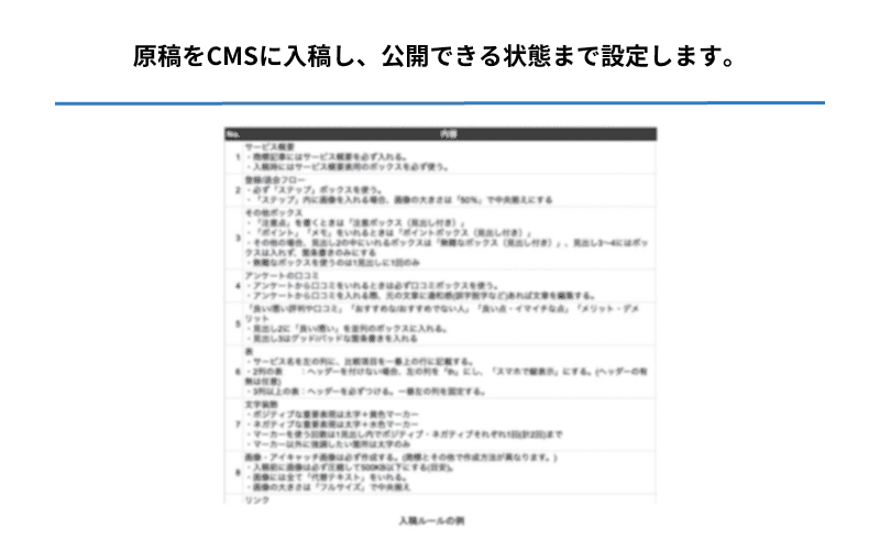 記事作成代行(記事構成+原稿+入稿)の例