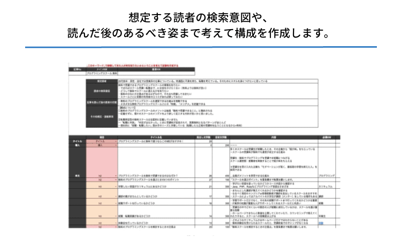 記事作成代行(記事構成作成)の例
