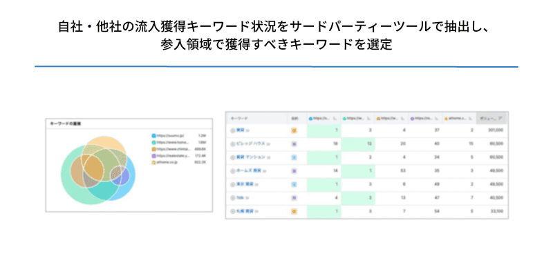 記事作成代行(キーワード選定代行)の例
