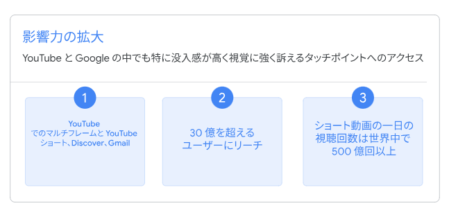 デマンド ジェネレーション キャンペーンについて