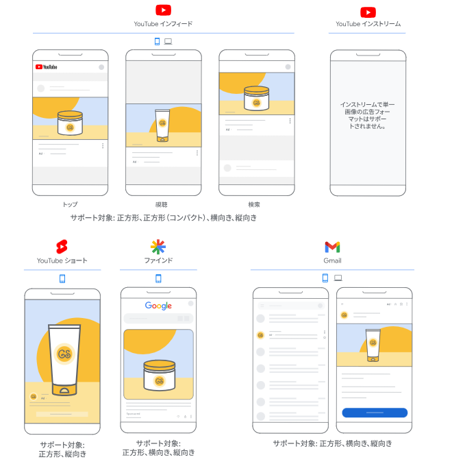 デマンド ジェネレーション キャンペーンのアセットの仕様とベスト プラクティス