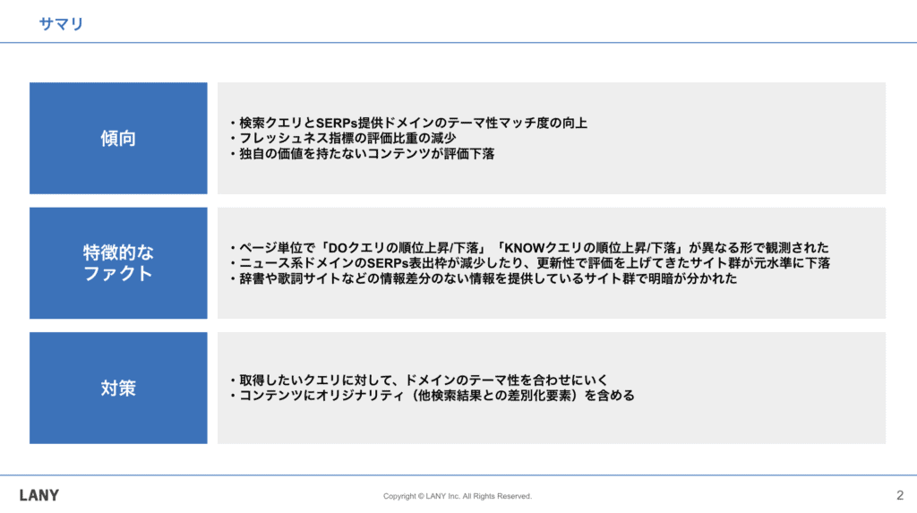 2022年9月のコアアルゴリズムアップデート分析