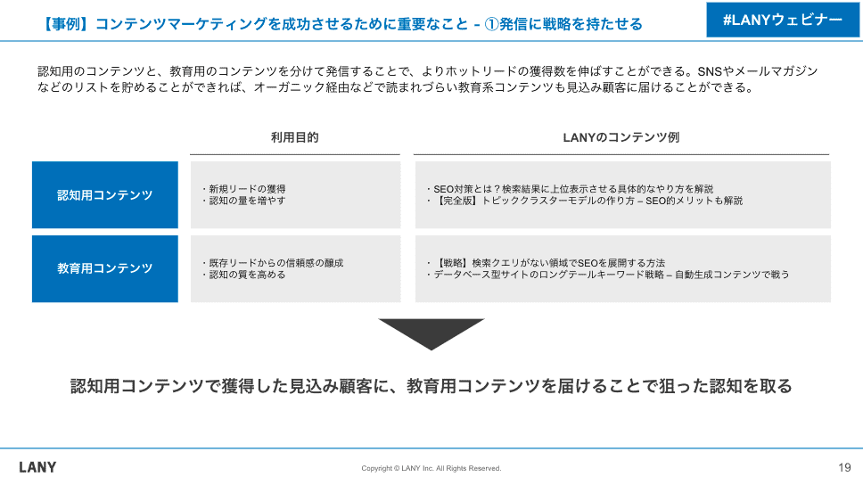 集客用コンテンツと教育用コンテンツ