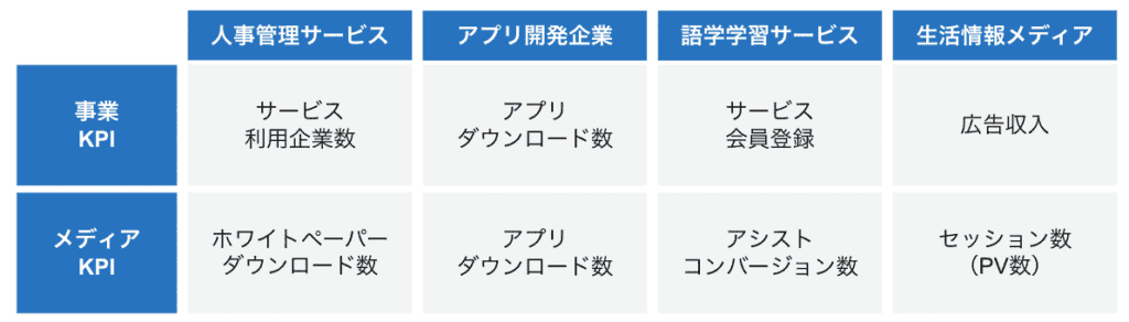 目的・目標(KPI)を決める