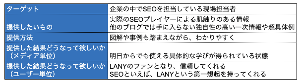 LANYブログのサイトコンセプト