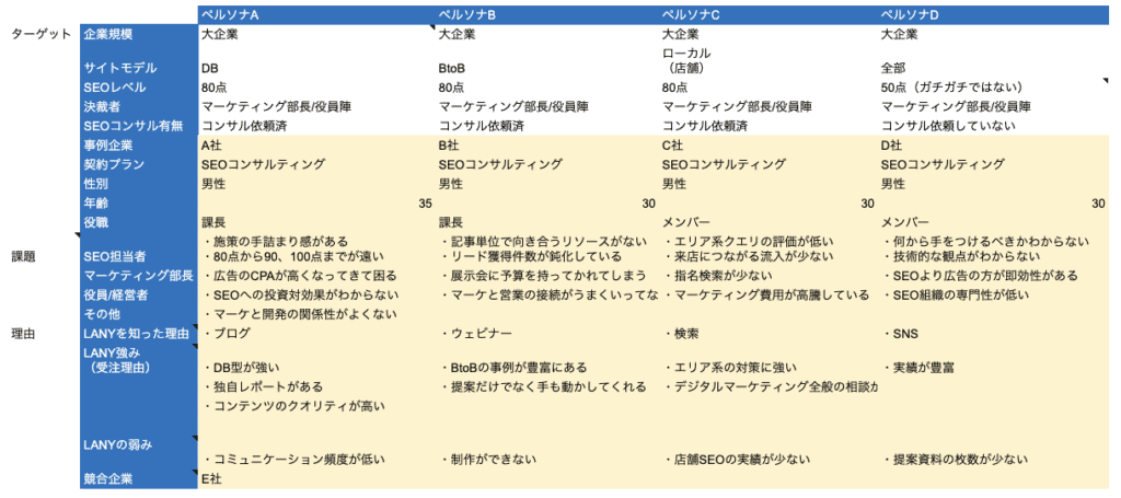 ペルソナ