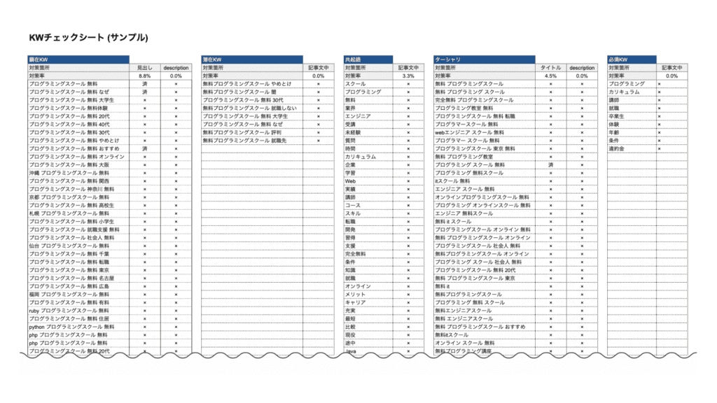 KWチェック