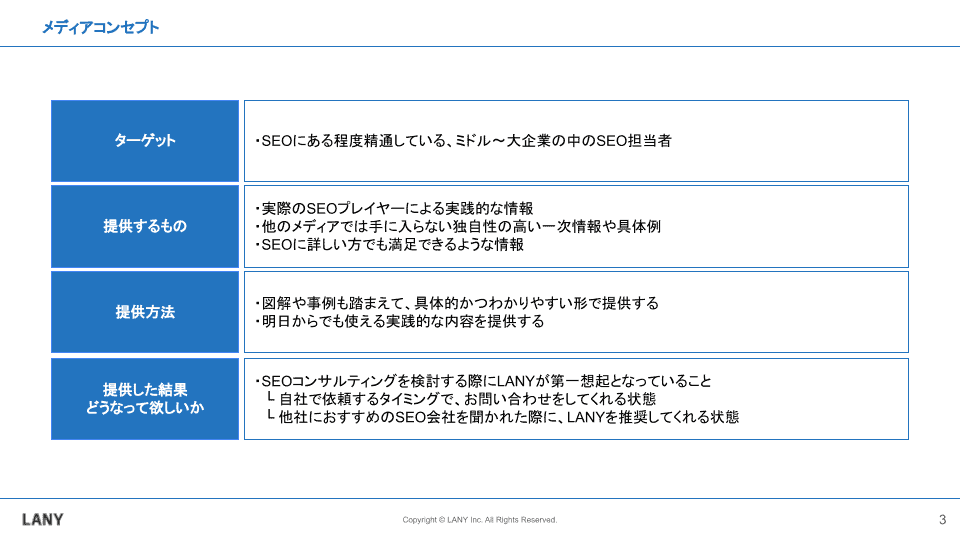 メディアコンセプト