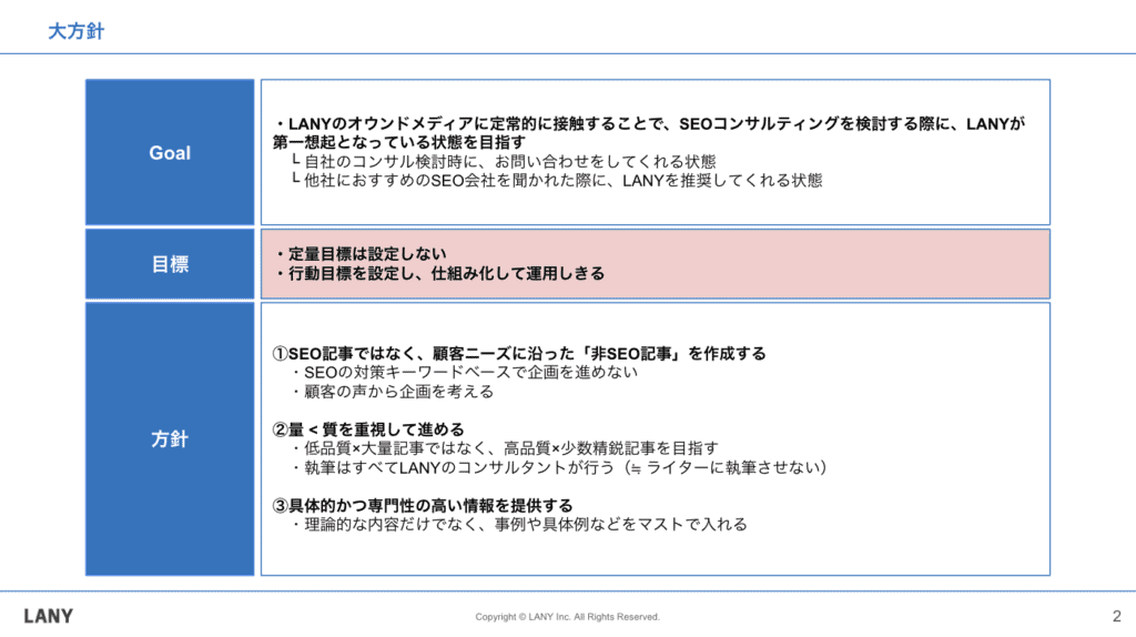 LANYブログの運営大方針