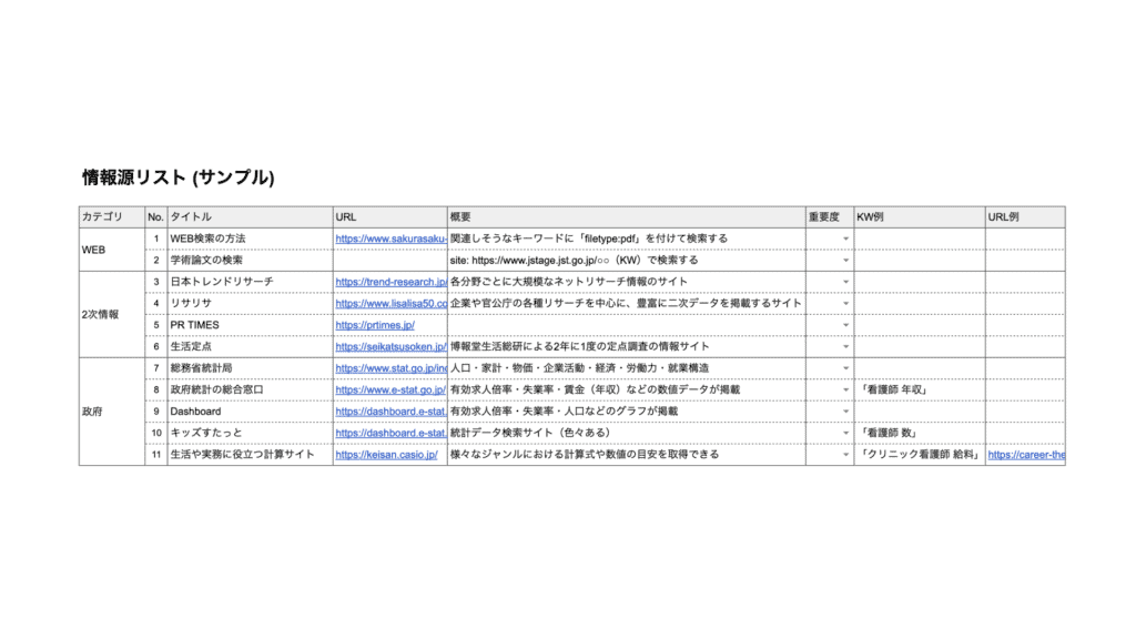 情報源リスト