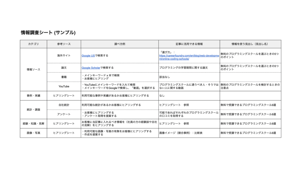 情報調査