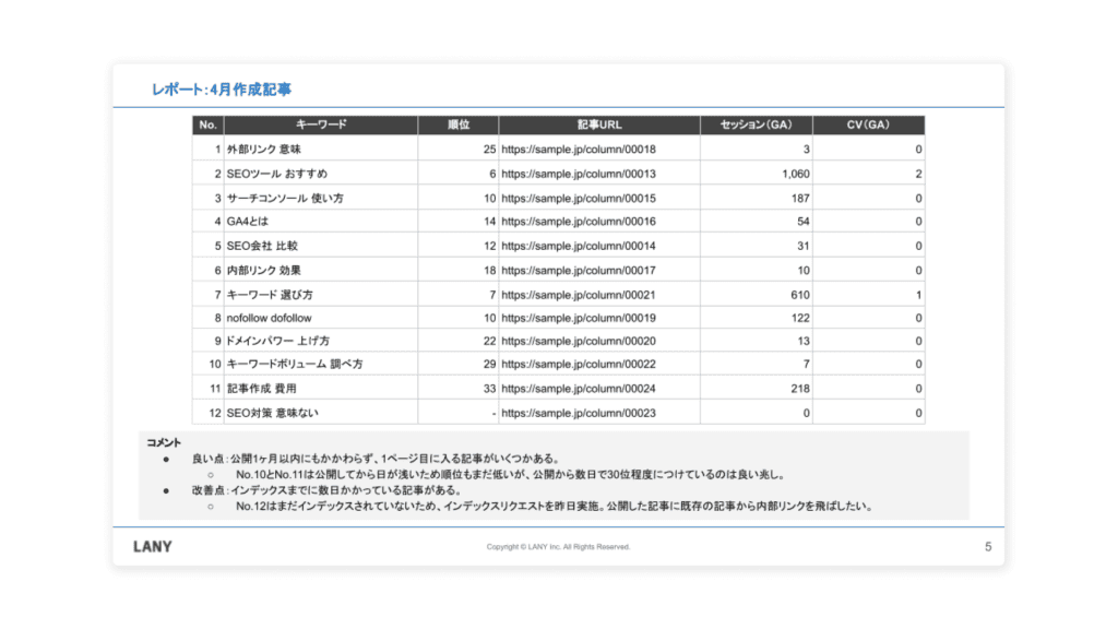 成果レポート