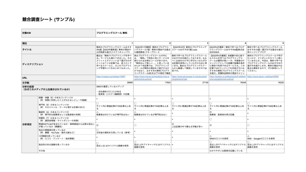 競合調査
