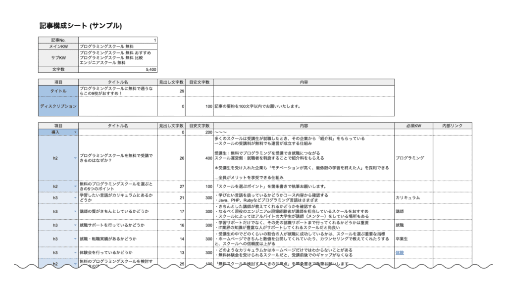 記事構成