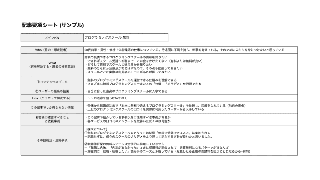 記事要項