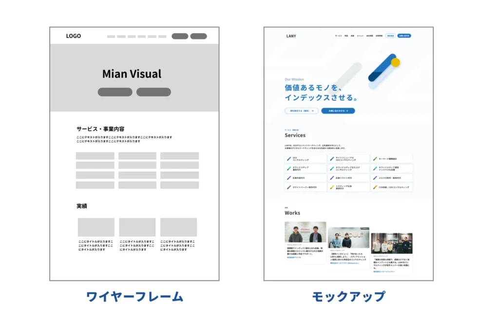 ワイヤーフレームとモックアップの違い
