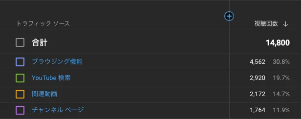 SEOおたくの視聴トラフィックソース