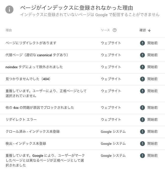 ページがインデックスに登録されなかった理由