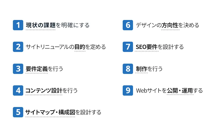 サイトリニューアルの手順・進め方