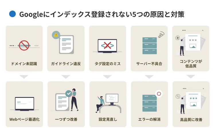 Googleにインデックス登録されない5つの原因と対策
