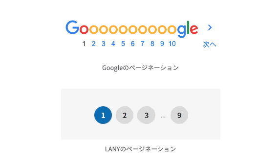 Webページを複数に分割した「ページネーション」の具体例