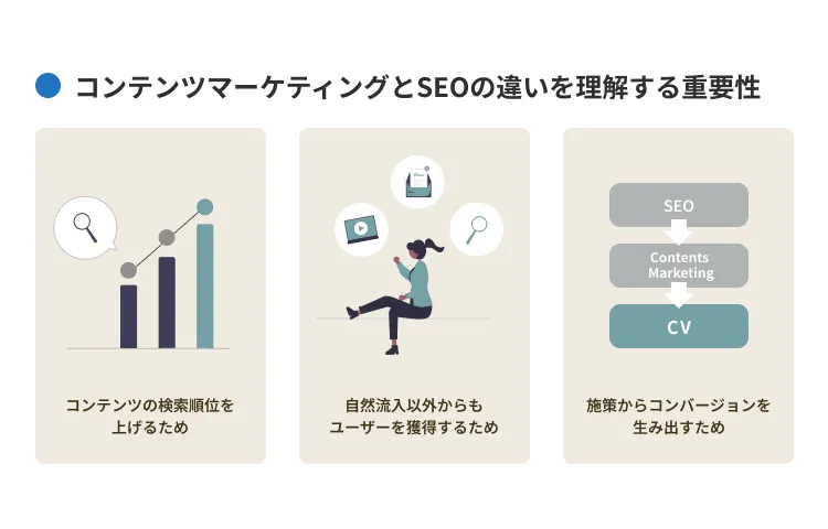 コンテンツマーケティングとSEOの違いを理解する重要性