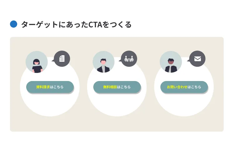 ターゲットにあったCTAをつくる