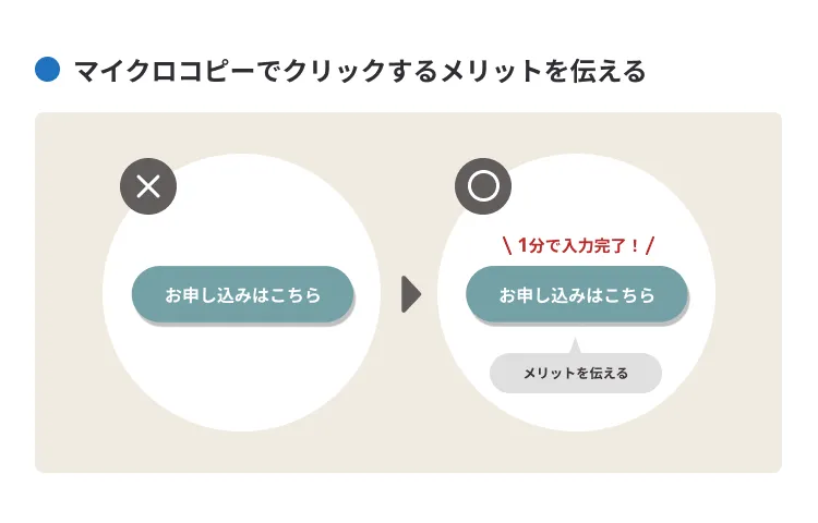 マイクロコピーでクリックするメリットを伝える