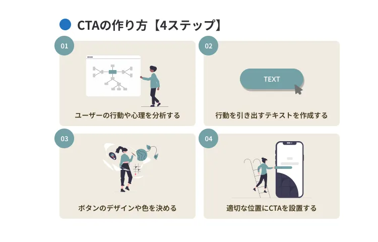 CTAの作り方4ステップ