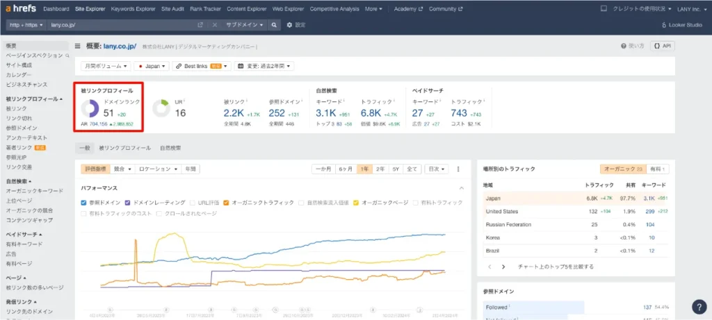 LANYサイトのドメインランク