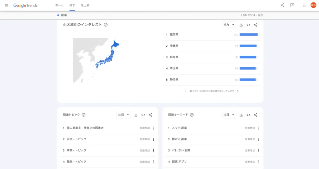 「副業」の地域別の需要、関連トピック
