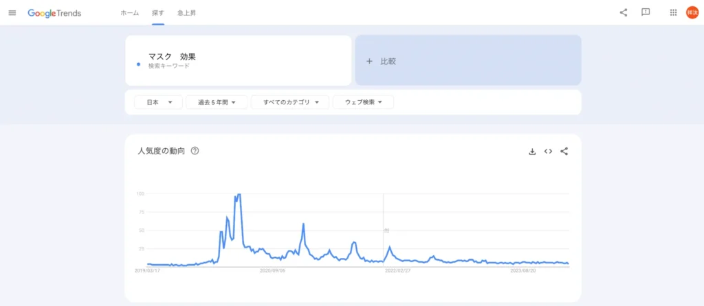 「マスク 効果」の検索動向