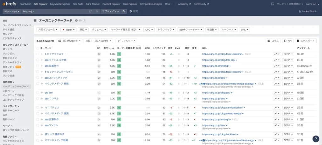 LANYサイトの「オーガニックキーワード