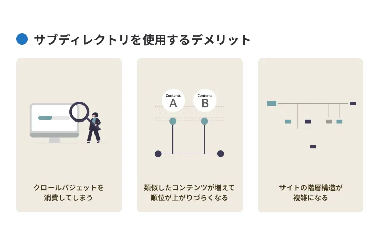サブディレクトリを使用するデメリット
