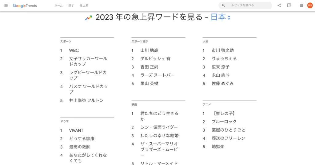 2023年の急上昇ワード一覧