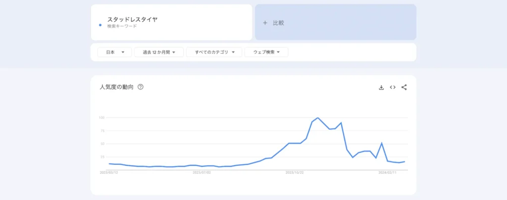 「スタッドレスタイヤ」分析