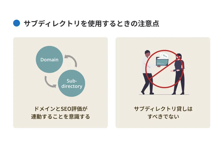 サブディレクトリを使用するときの注意点