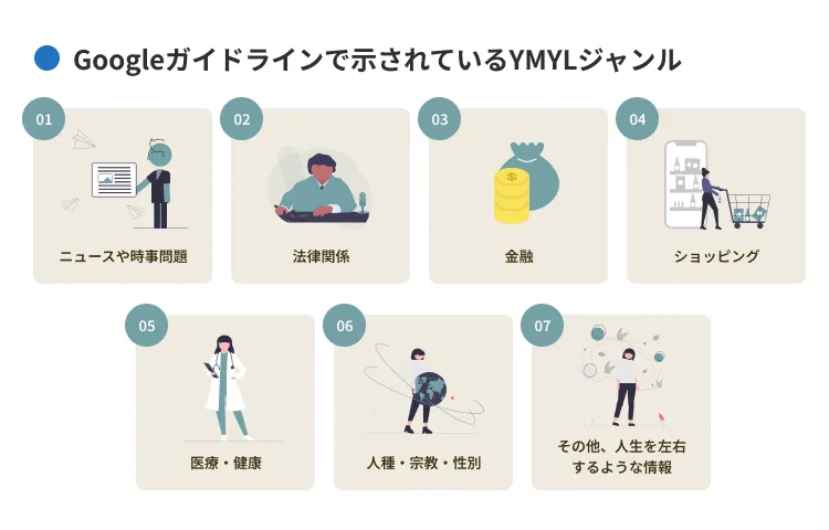 Googleガイドラインで示されているYMYLジャンル
