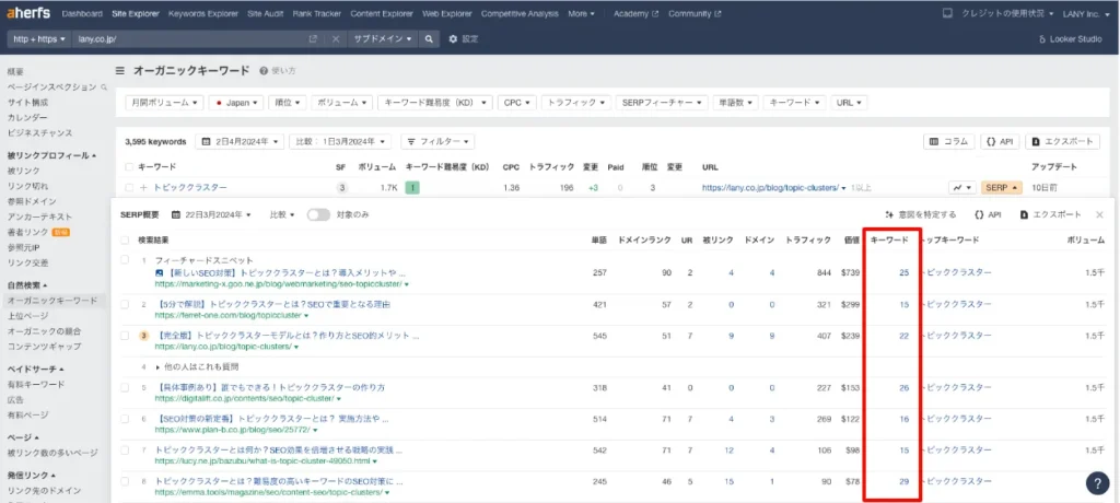 「オーガニックキーワード」で確認できる獲得キーワードの数