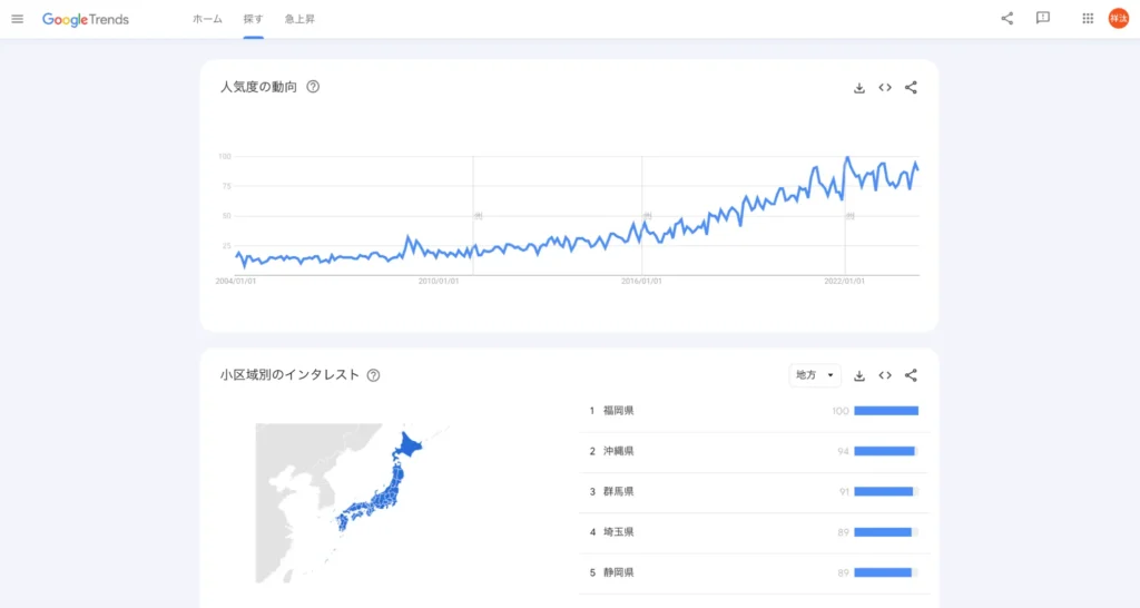 「副業」の分析結果