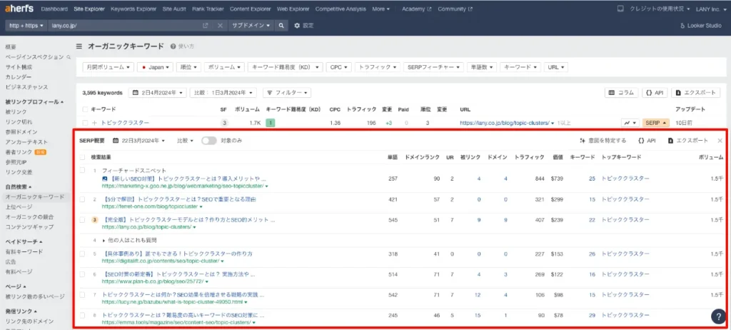 「トピッククラスター」のSERP概要