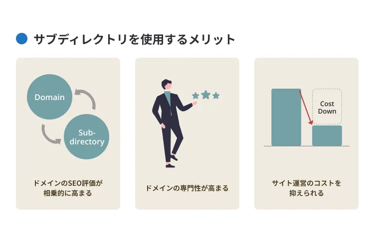 サブディレクトリを使用するメリット
