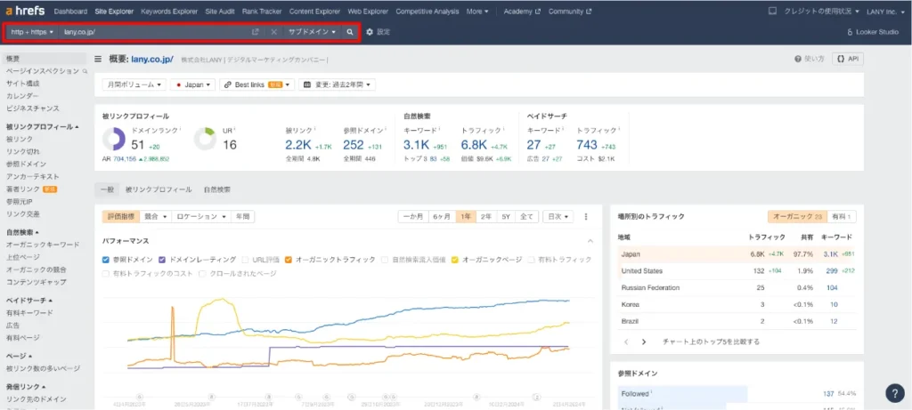 LANYサイトのSite Explorer概要