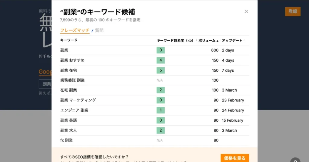 「副業」の分析結果