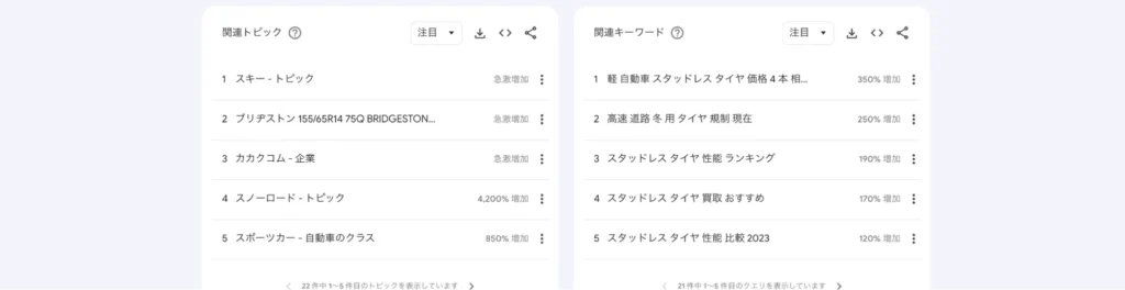 「スタッドレスタイヤ」の関連キーワード