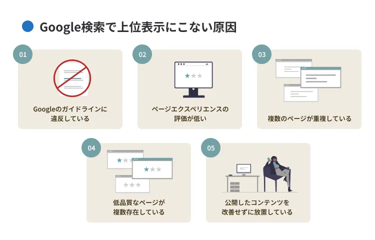 Google検索で上位表示にこない原因